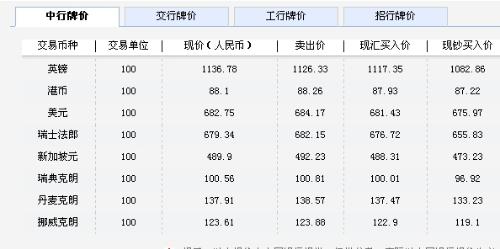 1美元兑换多少人民币,1987年1美元兑换多少人民币