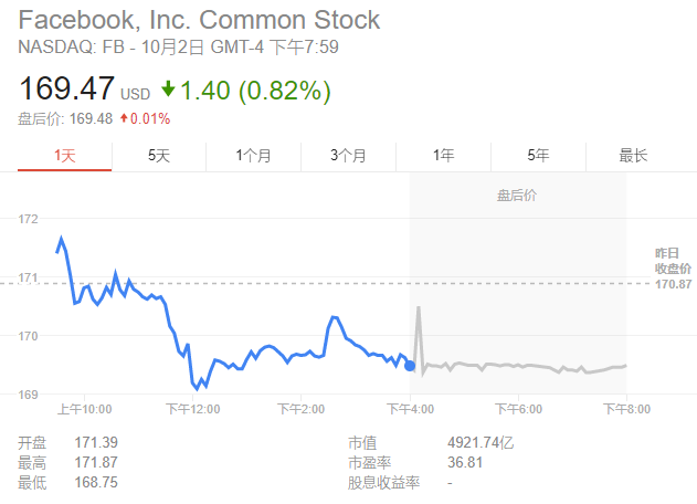 facebook股票,facebook股票股价实时行情