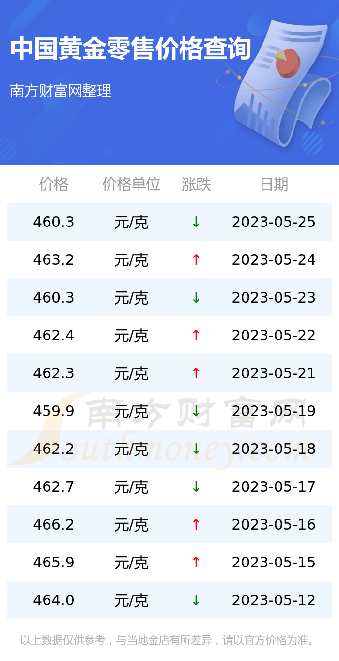 黄金价格,黄金价格走势图