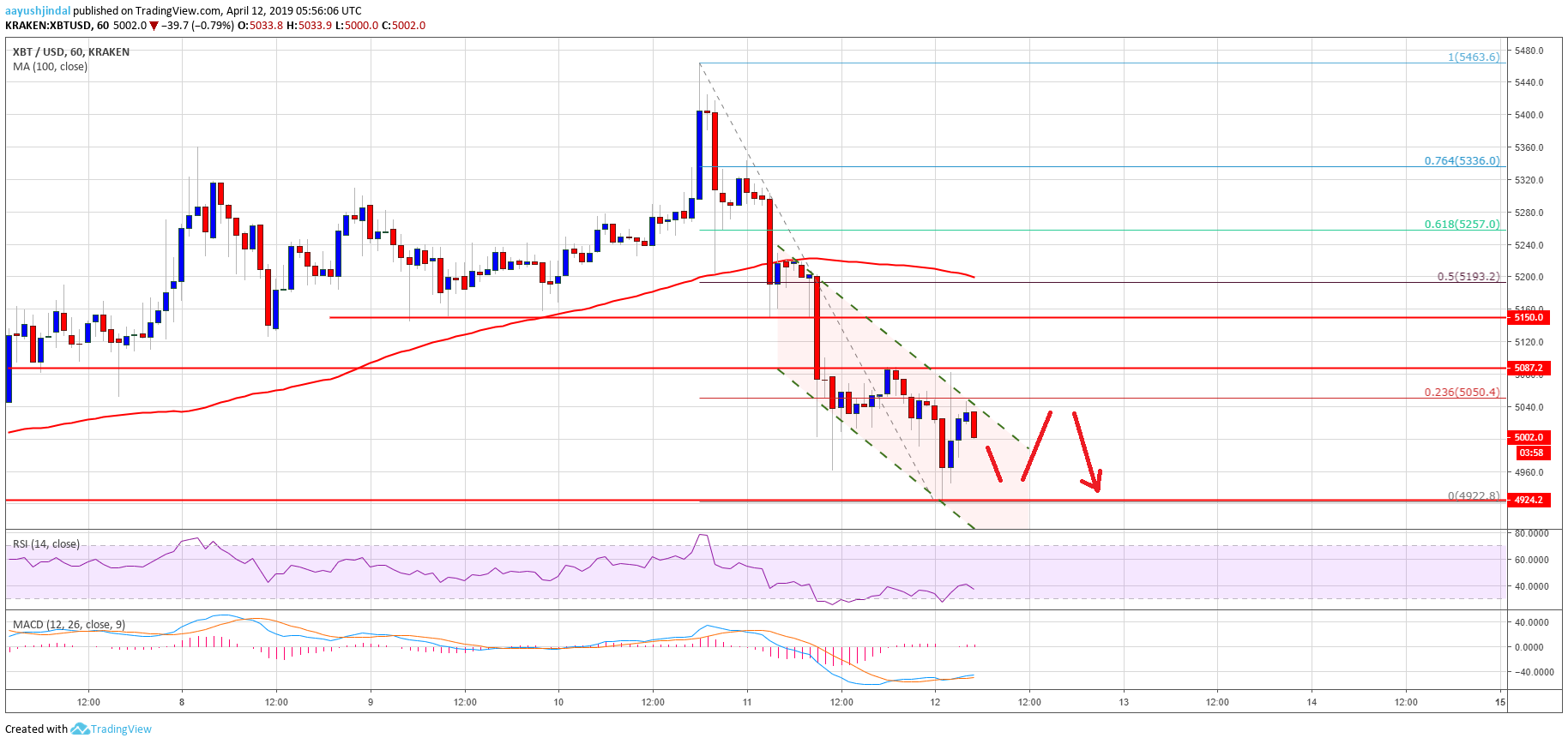 btc行情实时走势图,btc行情最新价格行情