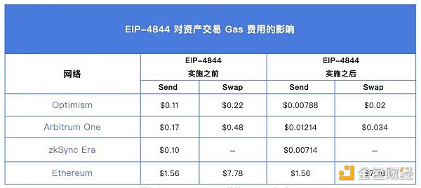 以太坊今天的价格,以太坊今天的价格美金