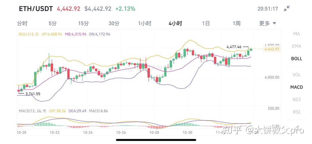 以太坊今天的价格,以太坊今天的价格美金