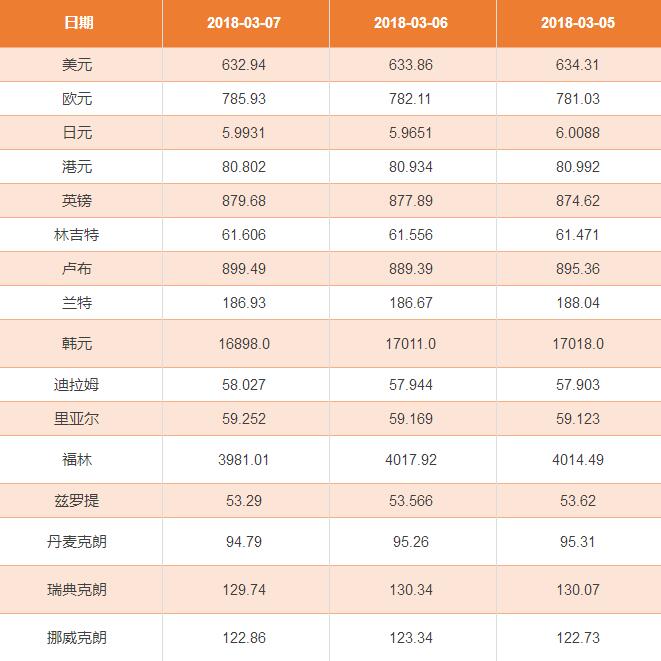 usdt汇率换算,一个u等于多少人民币