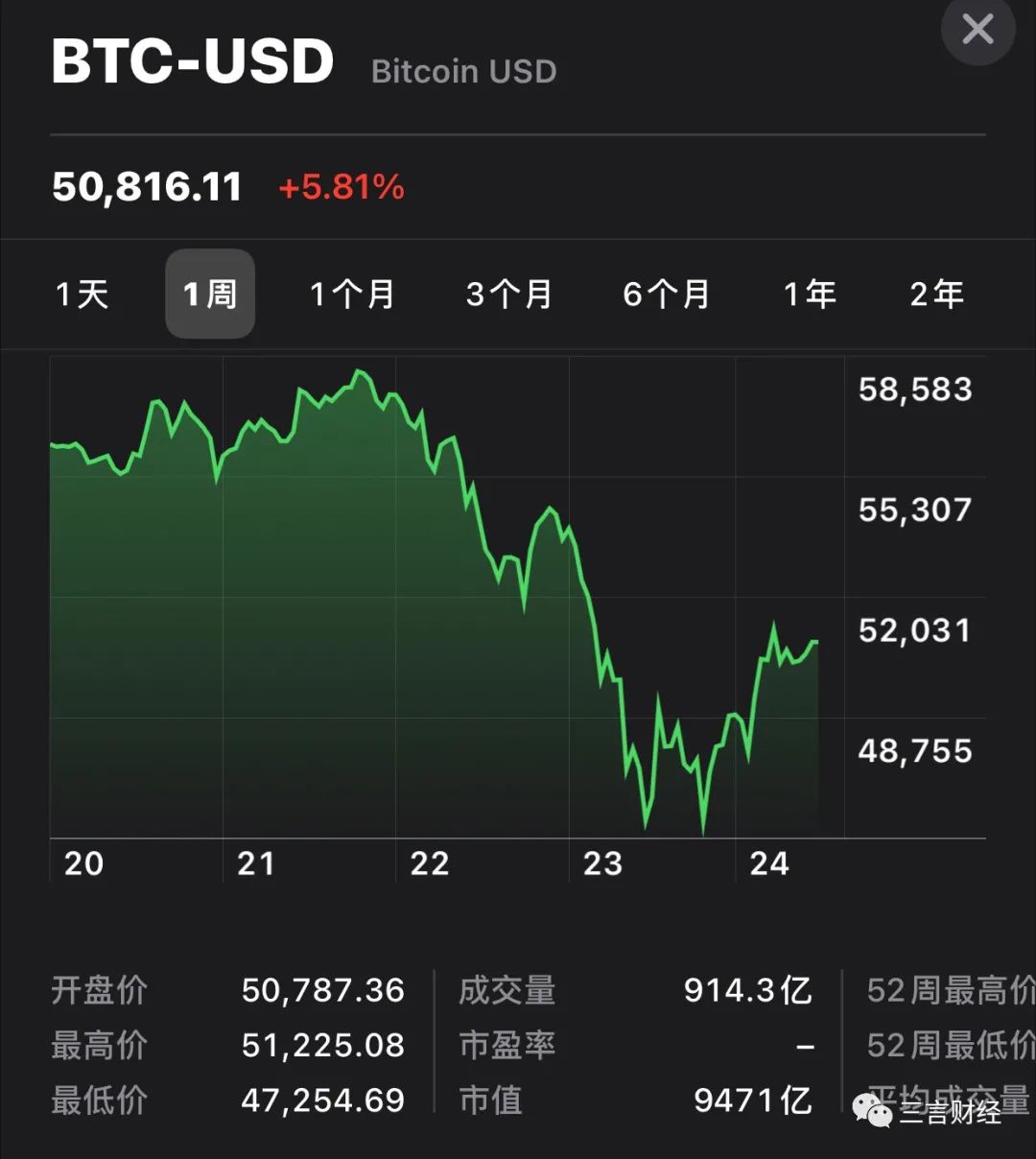比特币历史价格走势图2017,比特币历史价格走势图20232024