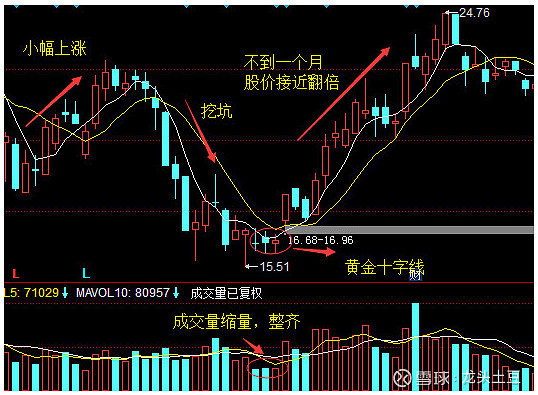 vtoken的yec会大涨吗,vtoken交易所2020年上市了