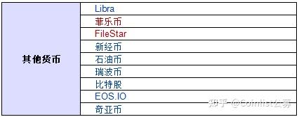 区块链币种排行榜,top50区块链排名前50名