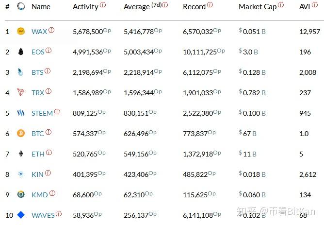 区块链币种排行榜,top50区块链排名前50名