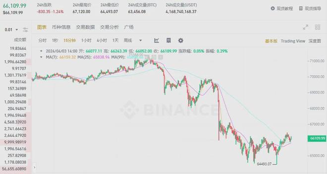 btc实时行情美元,btc美元行情最新价格