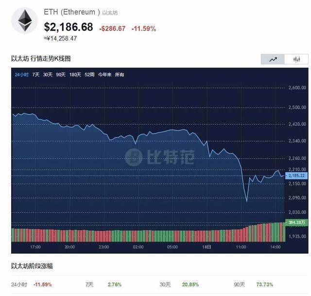 瑞波币以后的升值空间,瑞波币有没有可能涨到一千