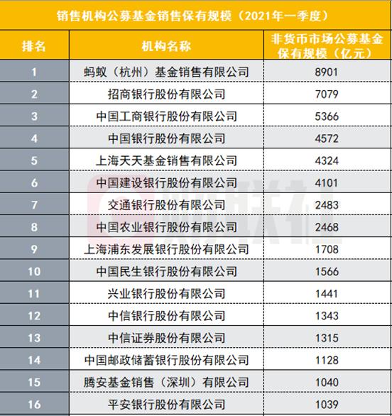 交易所排名前十,交易所排名前十有哪些