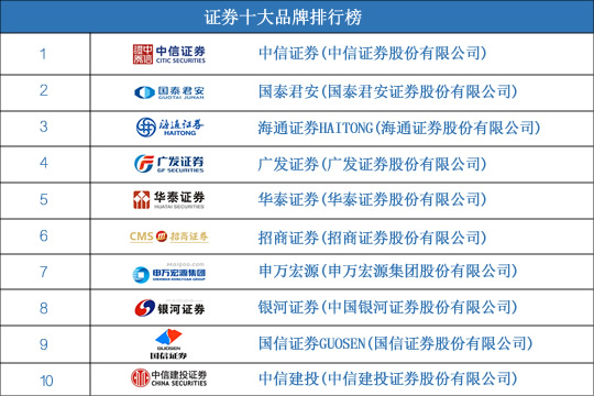 交易所排名前十,交易所排名前十有哪些
