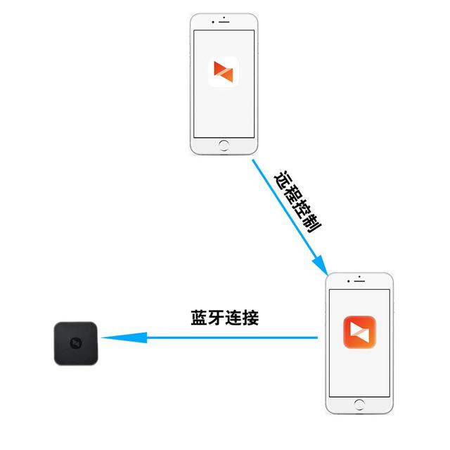 手机怎么挂梯子上油管,手机怎么挂梯子上外网2021