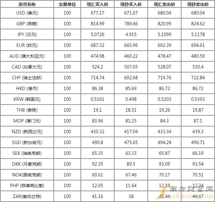 历史汇率查询,越南盾历史汇率查询