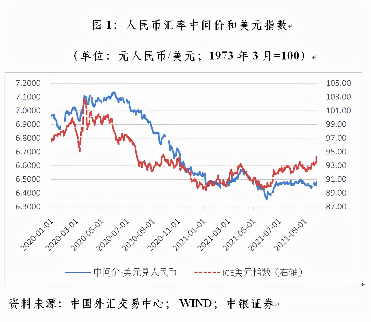 历史汇率查询,越南盾历史汇率查询