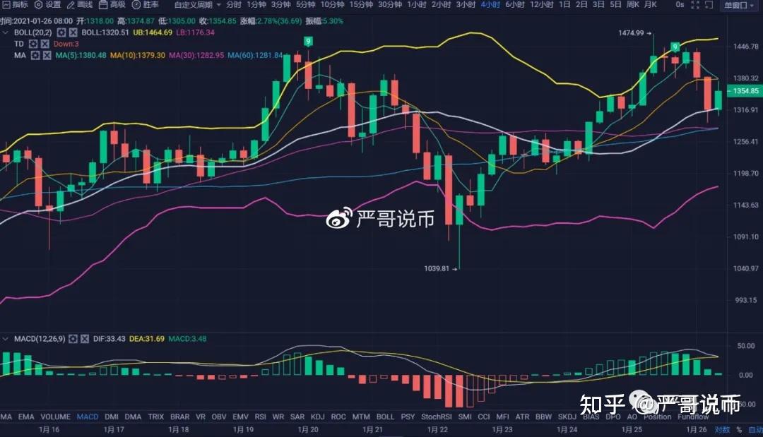 以太坊币最新价格走势,以太坊币最新价格 今日价格