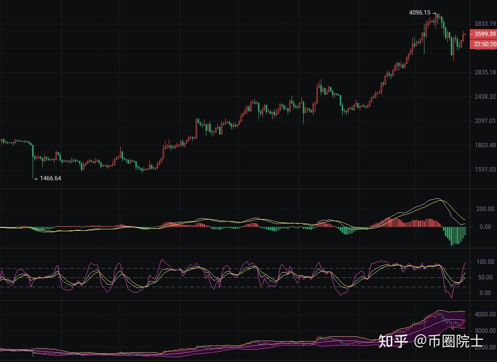 以太坊币最新价格走势,以太坊币最新价格 今日价格