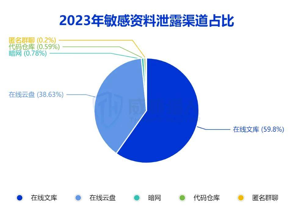 telegram新手入门,telegraph群组大全