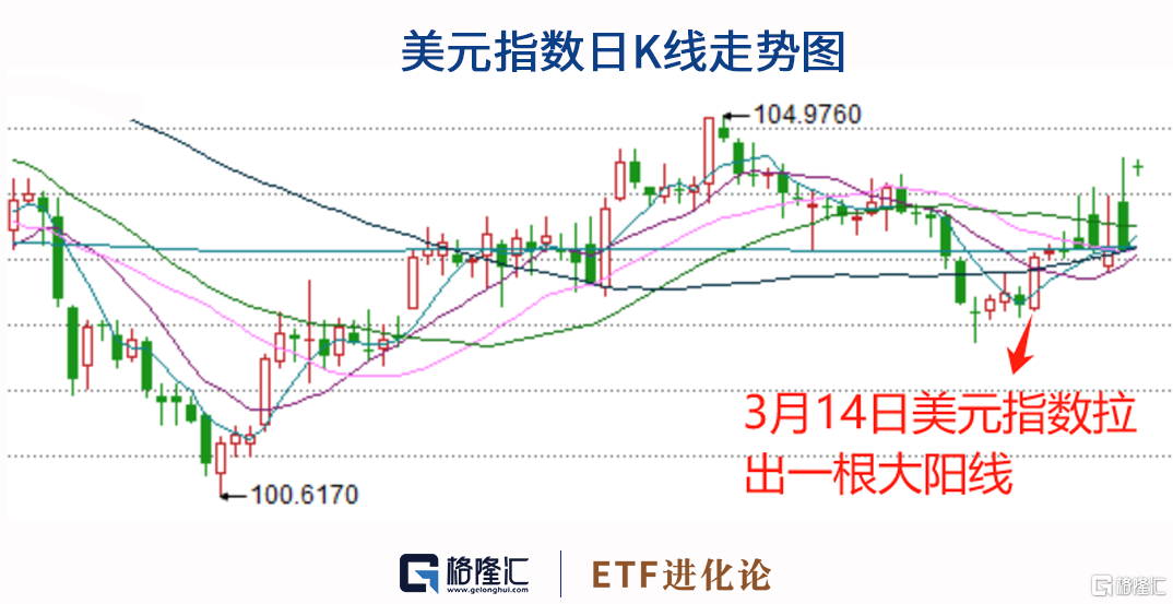 美元人民币走势k线图,美元人民币走势k线图最新