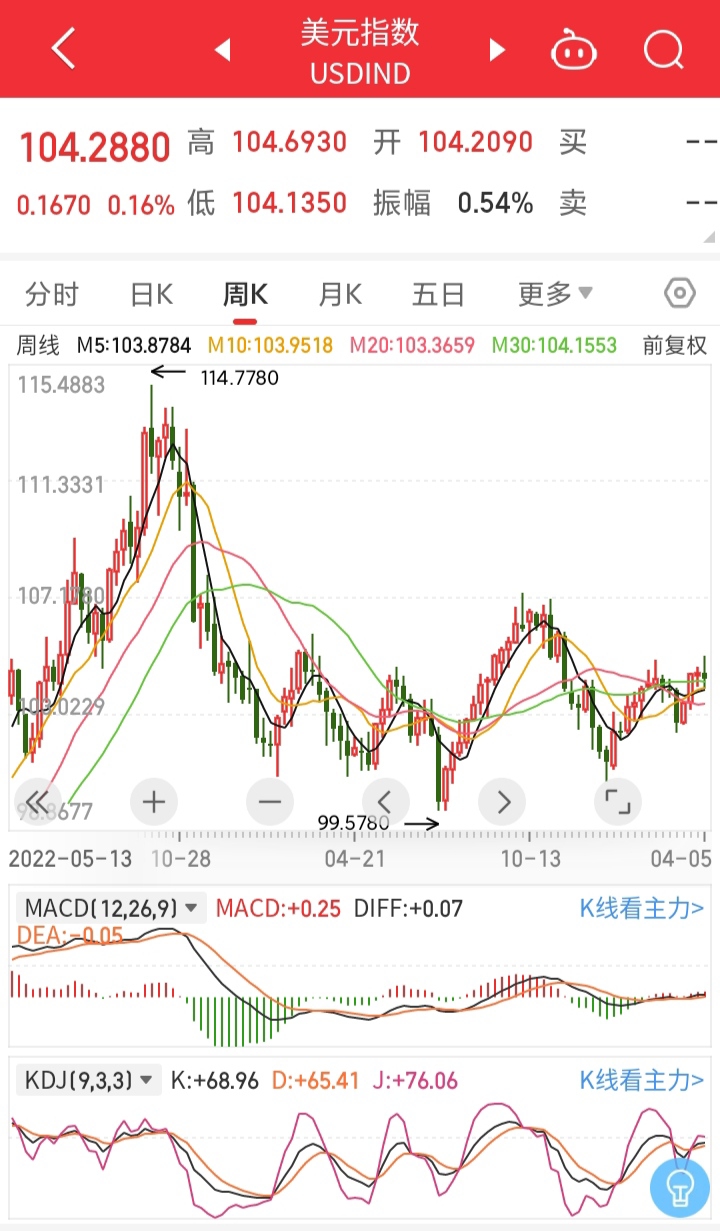 美元人民币走势k线图,美元人民币走势k线图最新