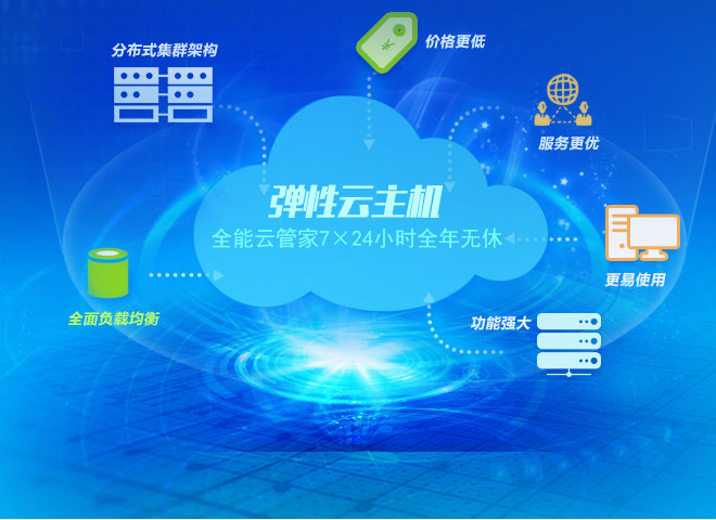 手机远程登录云服务器app,手机如何登录远程桌面云服务器