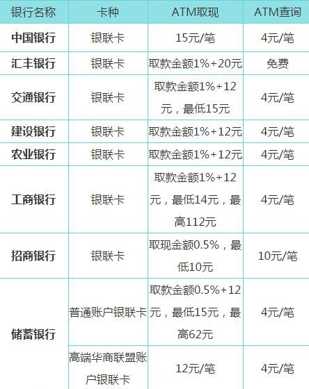 tokenpocket提币手续费,tokenpocket钱包怎么提币