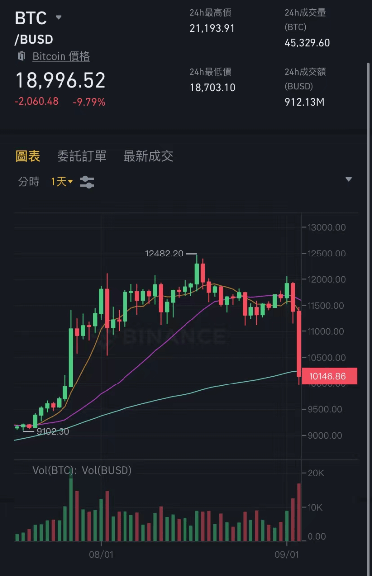 包含2020年虚拟币排行的词条