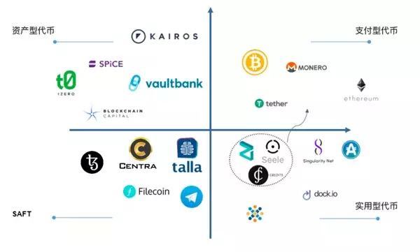 token的,token的优点