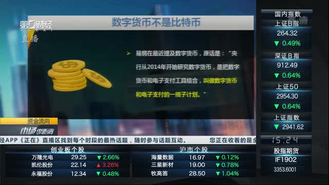 央行数字货币推出时间估计,央行数字货币推出时间估计方法