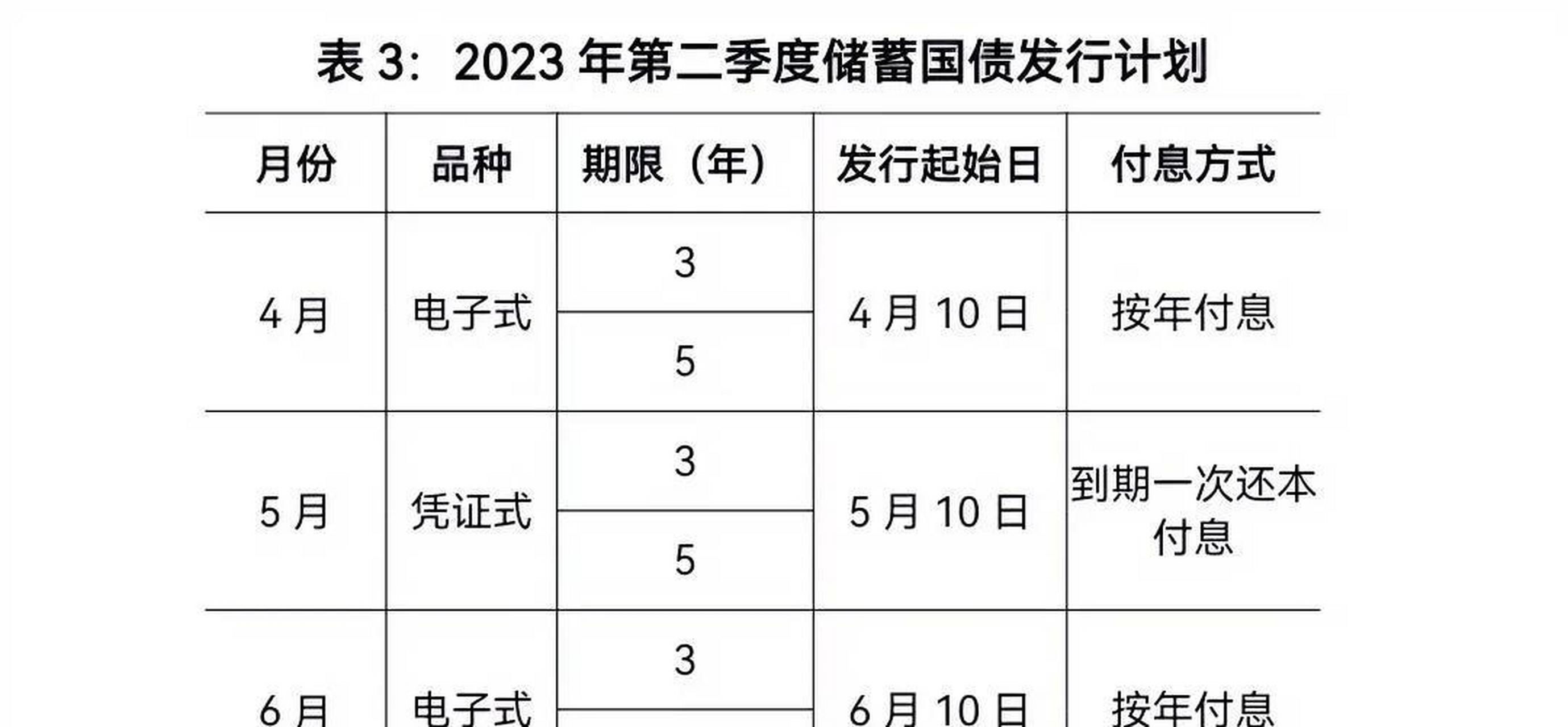 2023央行数字货币开网时间表,2023央行数字货币开网时间表格