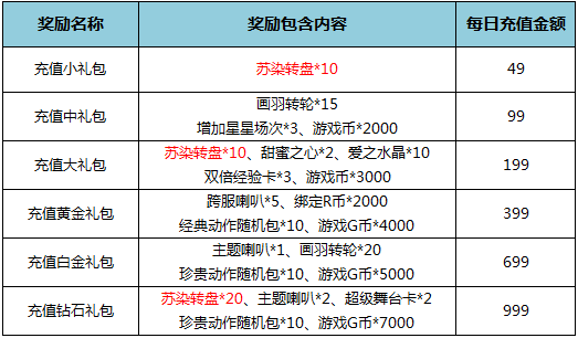 关于薄荷加速器折扣码怎么得的信息