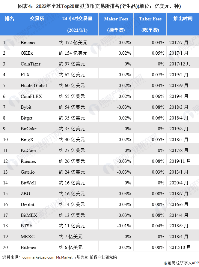 虚拟币价格一览表,玩虚拟币的都是什么人