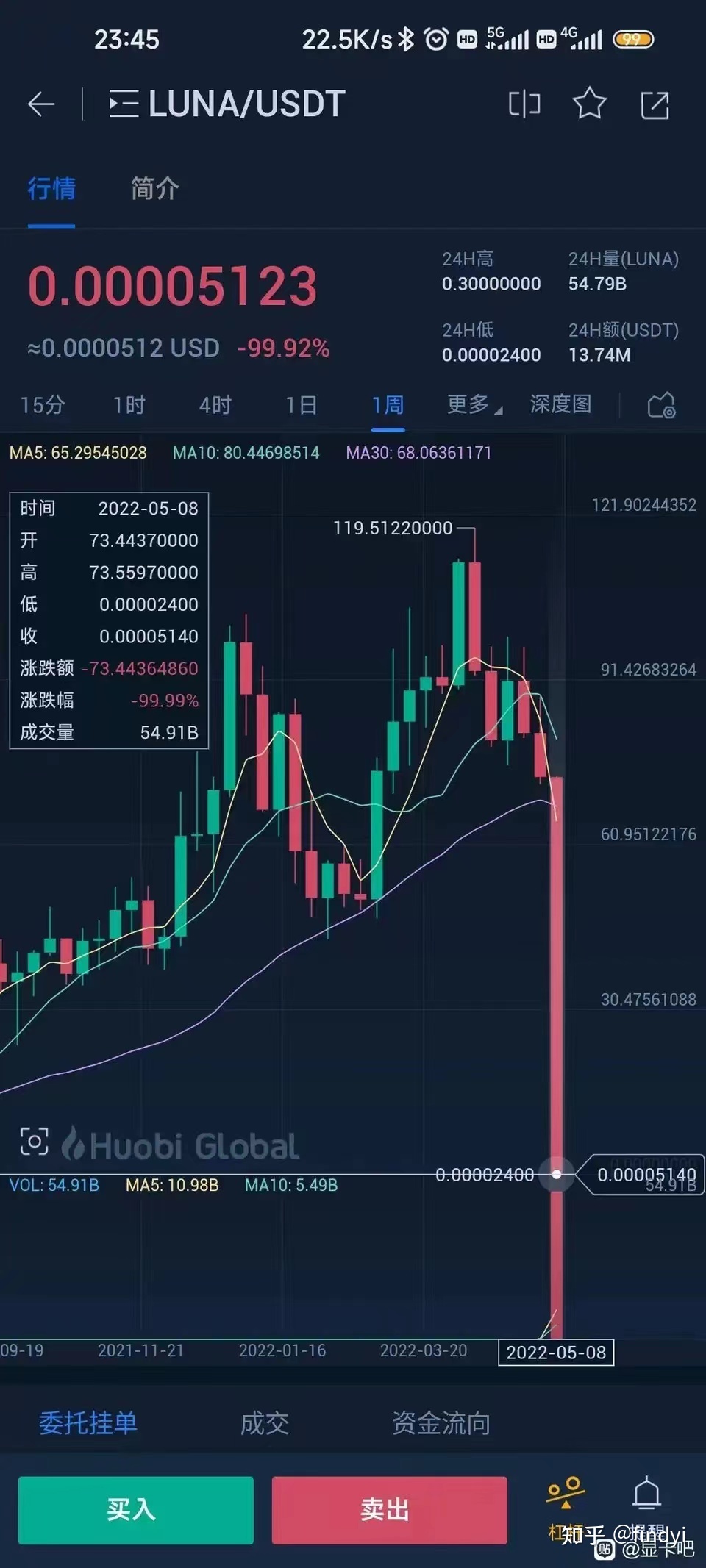 泰达币比特币汇率,泰达币 比特币 以太币