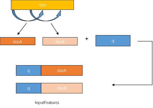 tokenizes,tokenizer什么意思