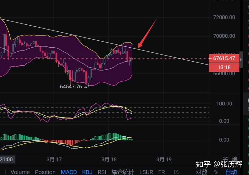包含btc今日行情分析最新的词条