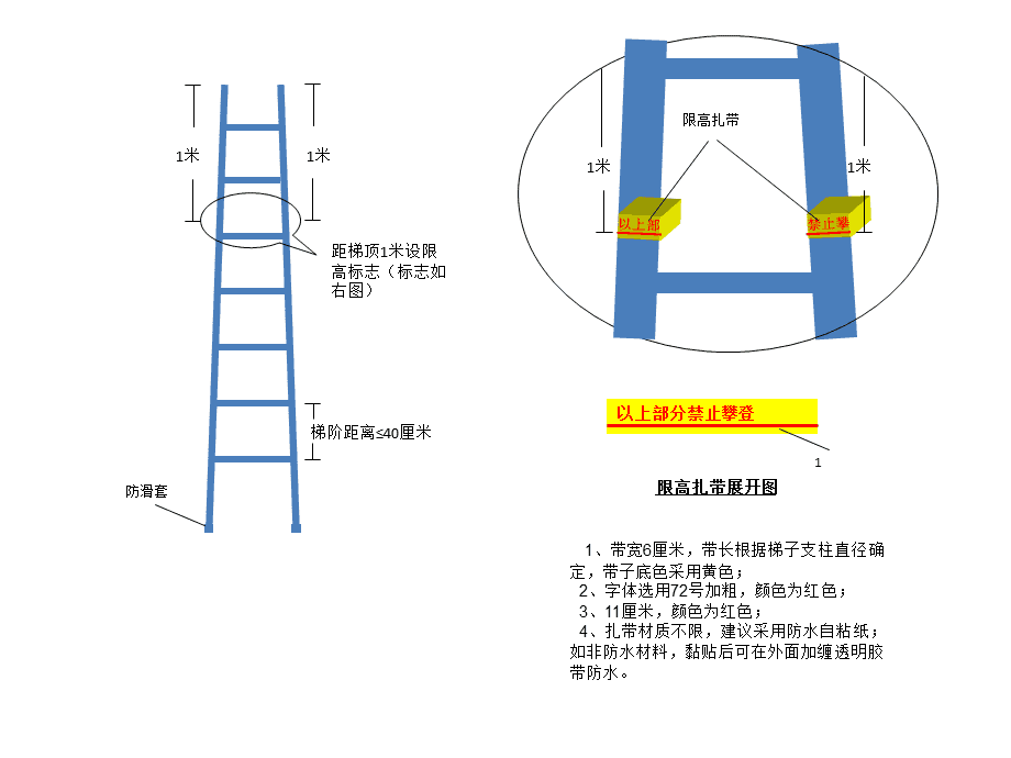 苹果如何使用梯子?,iphone如何梯子