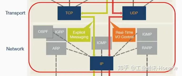 ethernet和internet,ethernet和internet有什么区别和联系