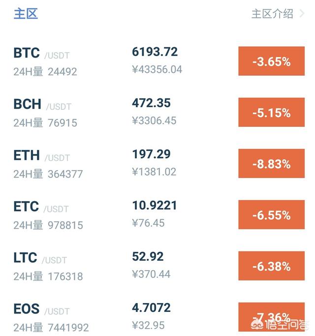 以太坊最高价到过多少,到目前为止以太坊最高多少钱
