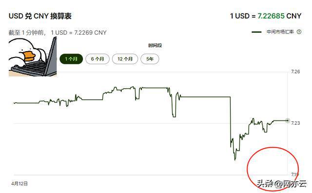 美元兑换人民币,美元兑换人民币汇率走势