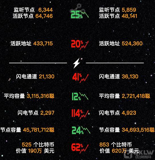 闪电币怎么兑换,闪电币有收藏价值吗
