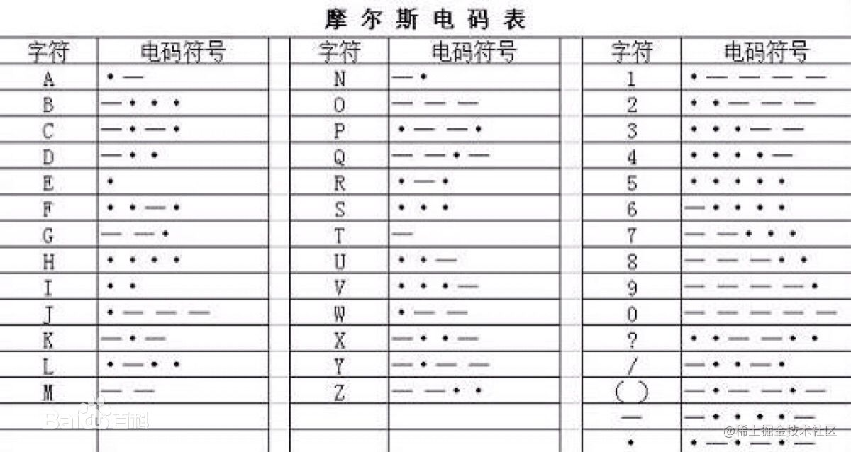 电报译码,电报译码员