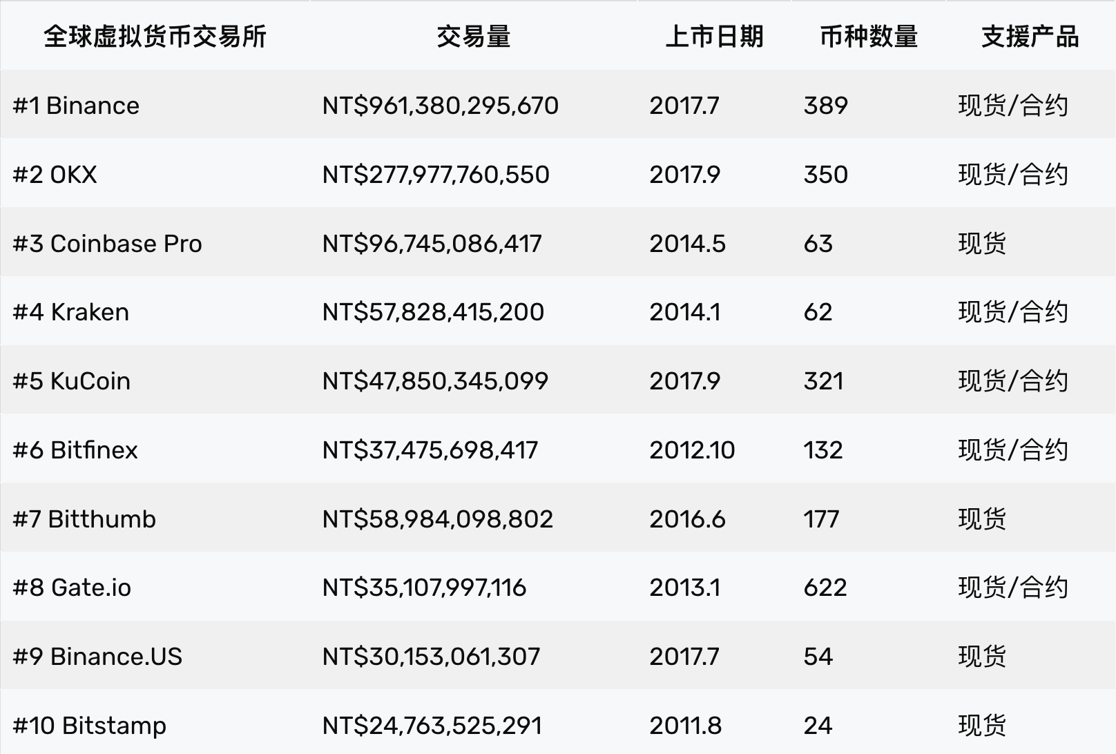 包含top币现在怎么样了的词条
