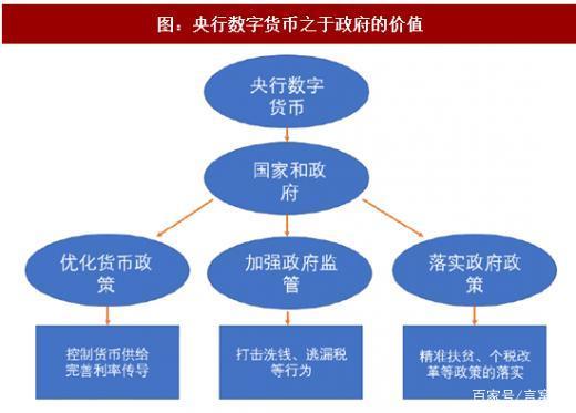 中国数字货币有哪些特点,中国数字货币有哪些特点呢