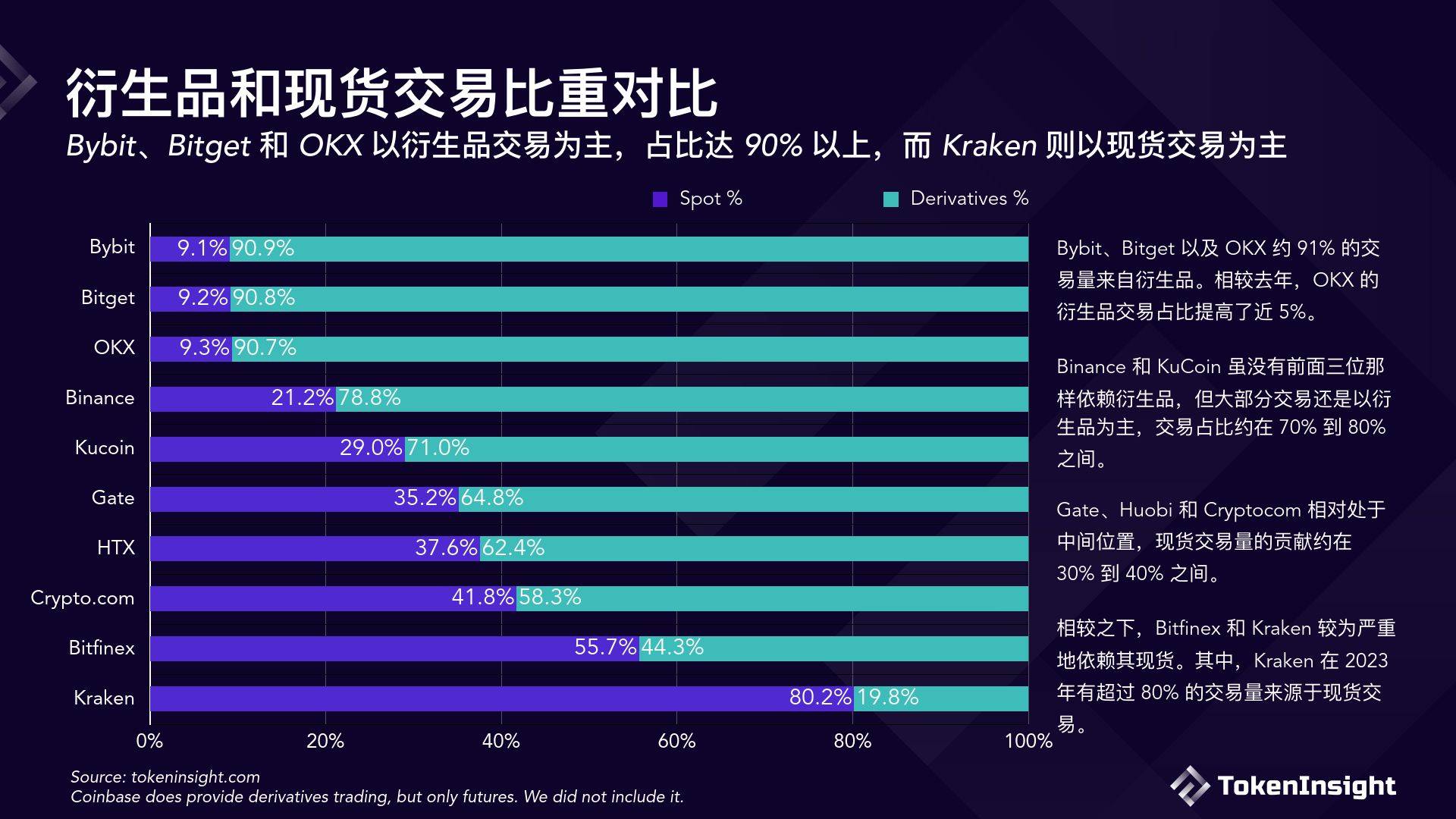 数字货币有哪些交易所,数字货币有哪些交易所股票