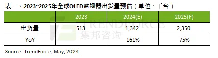 fil2024年预估价格多少一枚,fil2024年预估价格多少一枚Fl乚什么叼时候才会大涨