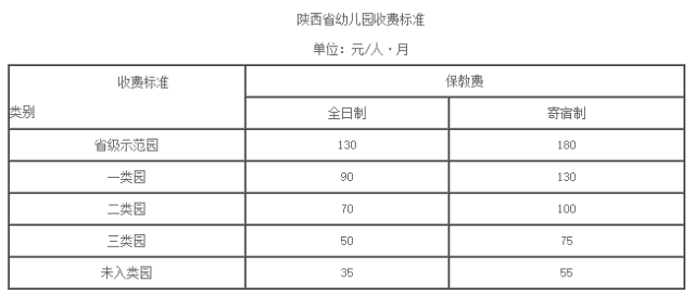 市桥街中心幼儿园收费,市桥街中心幼儿园收费多少