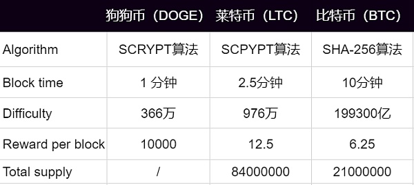 狗狗币挖矿app官方下载,狗狗币挖矿android应用