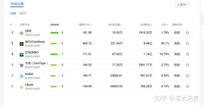 12月份有哪些代币解锁的,2020代币活动到什么时候