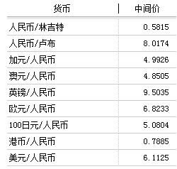 一个usdt等于多少人民币,一个usdt等于多少人民币汇率