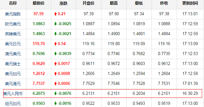 一个usdt等于多少人民币,一个usdt等于多少人民币汇率