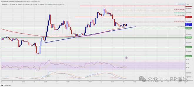 狗狗币最新价格行情,狗狗币最新价格行情2023